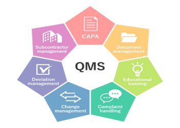What is QMS Full Form in Pharma?