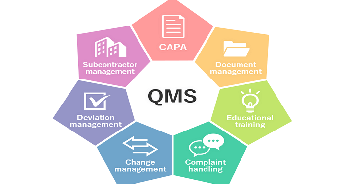 What is QMS Full Form in Pharma?